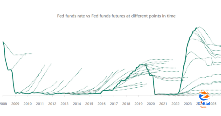 The Grumpy Economist: Evergreen expectations